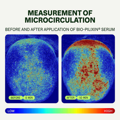 Bio-Pilixin Aktiverande Serum | För kvinnor