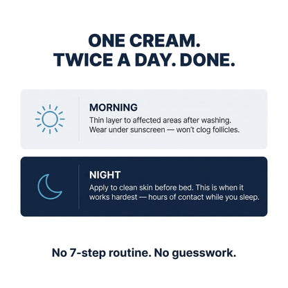 New Aura™ Men's Anti-Fungal Acne Cream