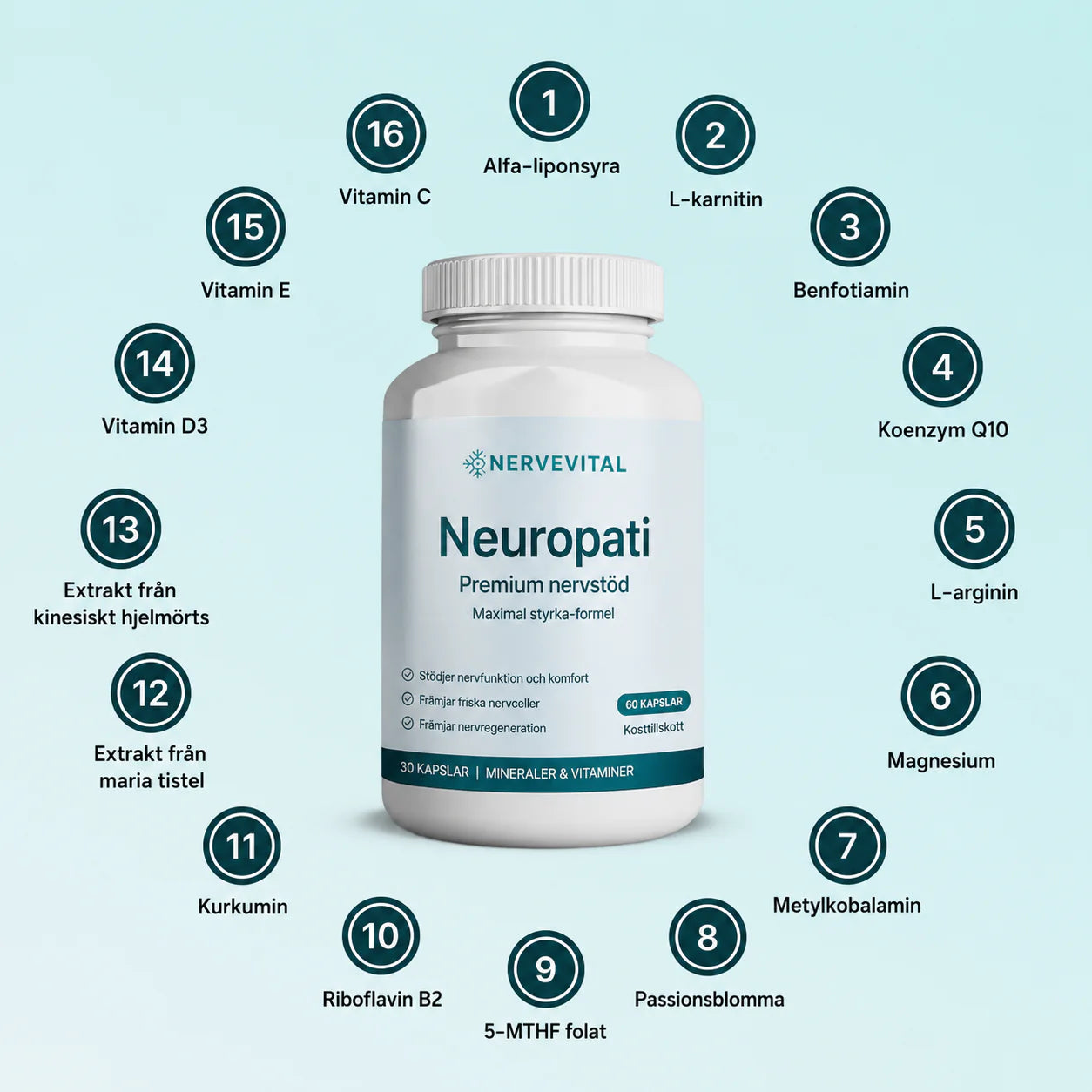NerveVital™ – stöd för nerverna | Bli av med brännande och domnande nervsmärtor på bara 3 dagar!