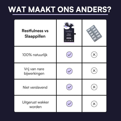 Restfulness Slaap Pleisters